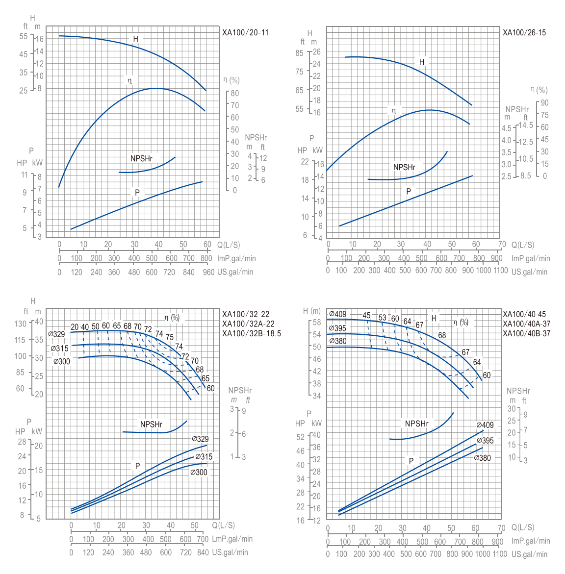 end-suction-pump-xa-yinjia-performance-curve-08 end-suction-pump-xa-yinjia-performance-curve-08