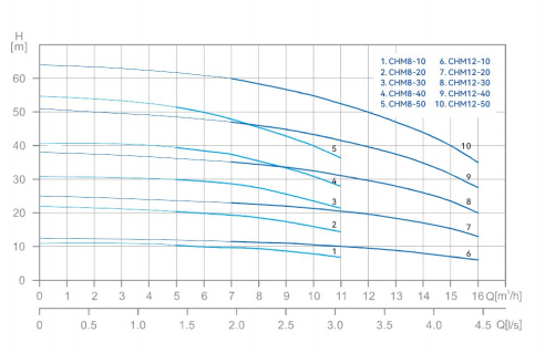 CHM chart2
