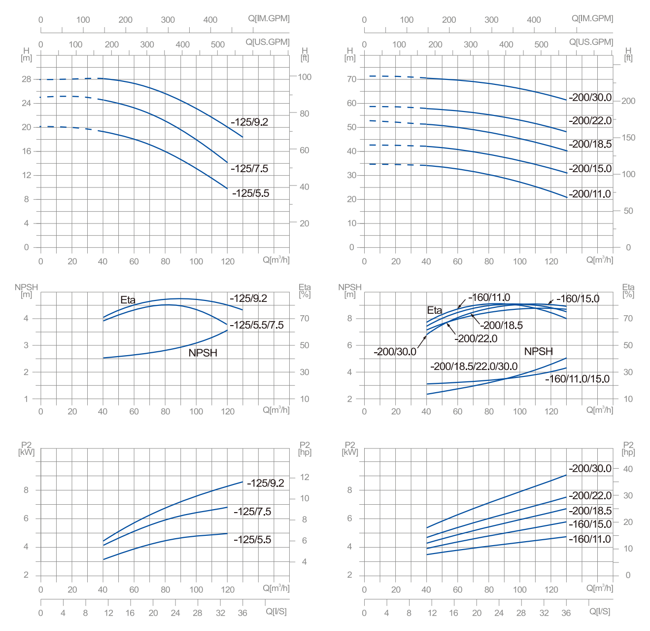 centrifugal-pump-zs-yinjia-performance-04 centrifugal-pump-zs-yinjia-performance-04