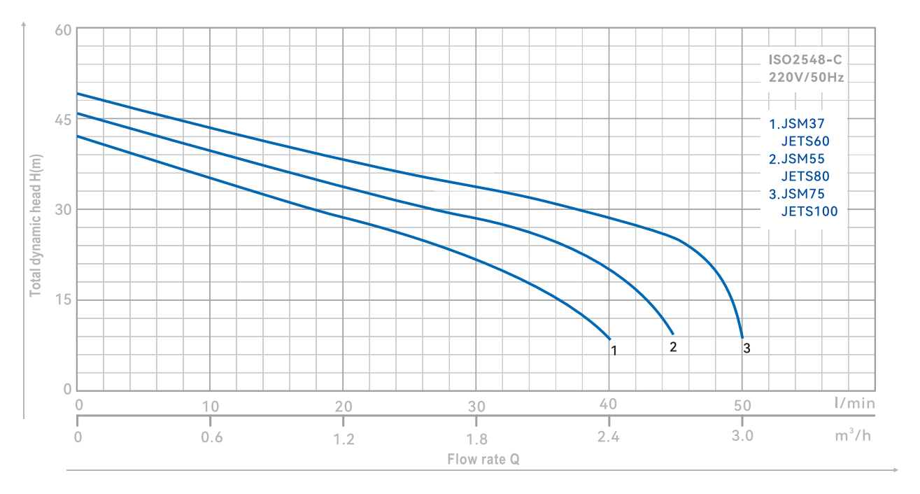 water-pump-jsm-yinjia-performance-curve-01 water-pump-jsm-yinjia-performance-curve-01