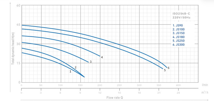 JS chart