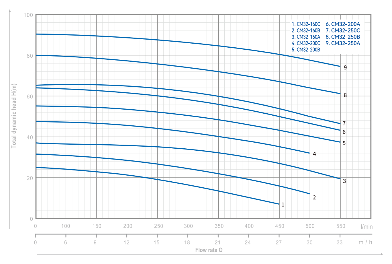 centrifugal-monoblock-pump-cm-yinjia-performance-curve-01 centrifugal-monoblock-pump-cm-yinjia-performance-curve-01