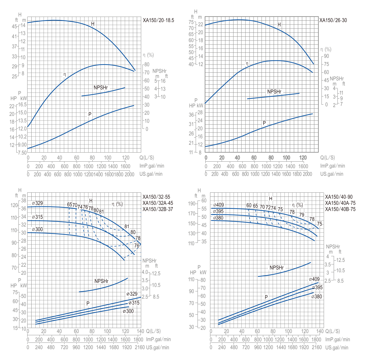end-suction-pump-xa-yinjia-performance-curve-10 end-suction-pump-xa-yinjia-performance-curve-10