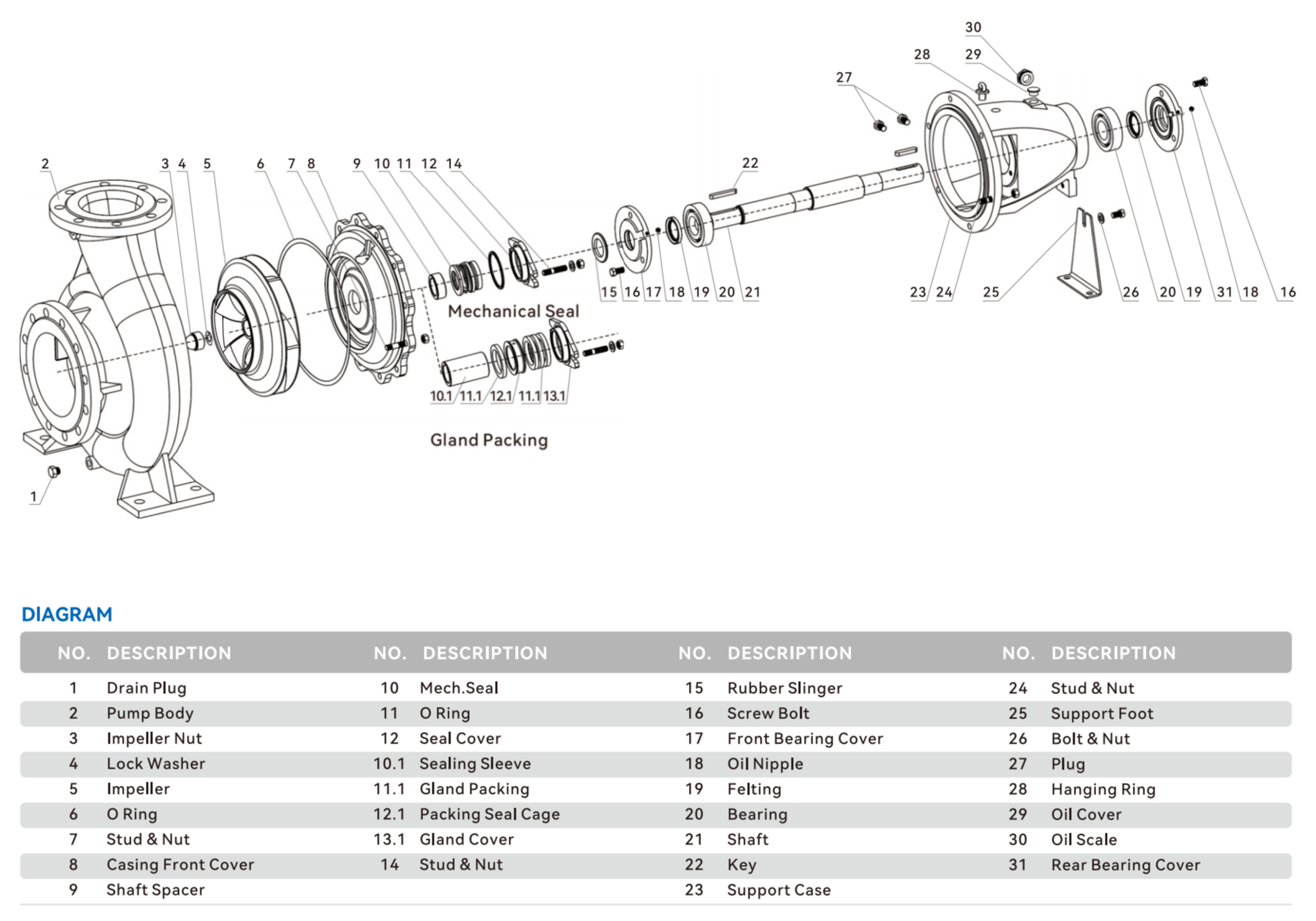 end-suction-pump-xa-yinjia-exploded-view end-suction-pump-xa-yinjia-exploded-view