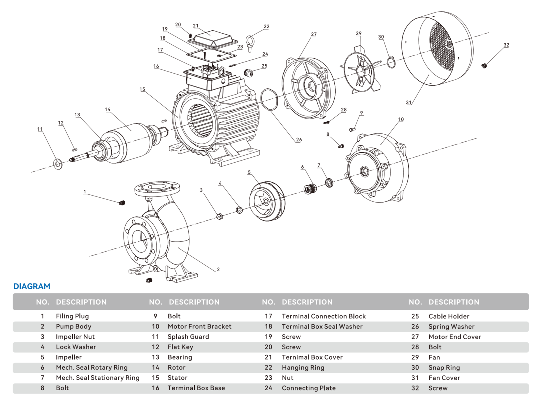 centrifugal-monoblock-pump-cm-yinjia-exploded-view centrifugal-monoblock-pump-cm-yinjia-exploded-view