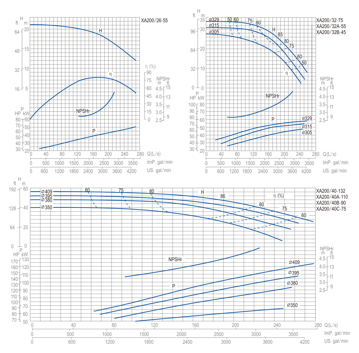 end-suction-pump-xa-yinjia-performance-curve-12 end-suction-pump-xa-yinjia-performance-curve-12