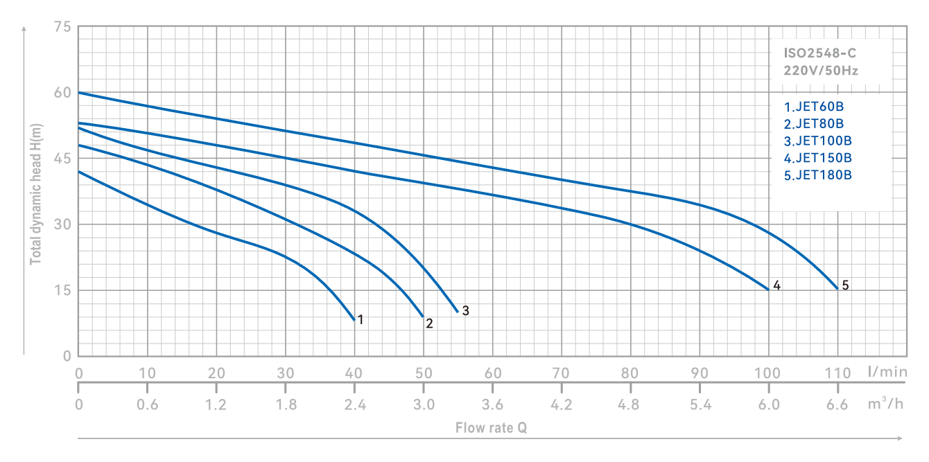 jet-pump-jetb-yinjia-performance-curve-01 jet-pump-jetb-yinjia-performance-curve-01