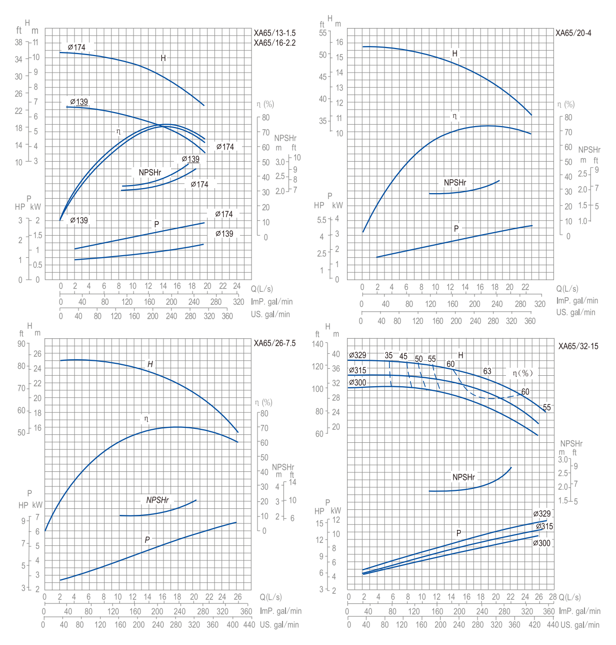 end-suction-pump-xa-yinjia-performance-curve-06 end-suction-pump-xa-yinjia-performance-curve-06
