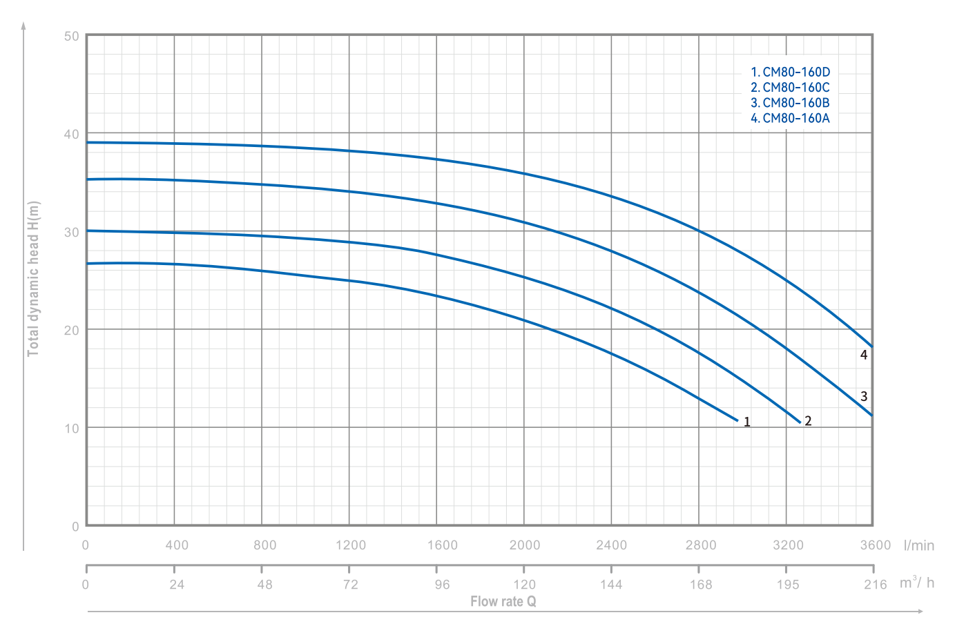 centrifugal-monoblock-pump-cm-yinjia-performance-curve-05 centrifugal-monoblock-pump-cm-yinjia-performance-curve-05