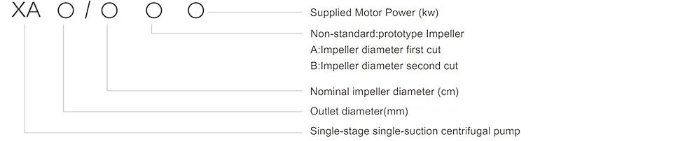 end-suction-pump-xa-yinjia-specification-03 end-suction-pump-xa-yinjia-specification-03