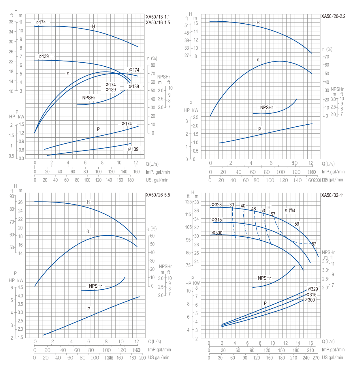 end-suction-pump-xa-yinjia-performance-curve-05 end-suction-pump-xa-yinjia-performance-curve-05