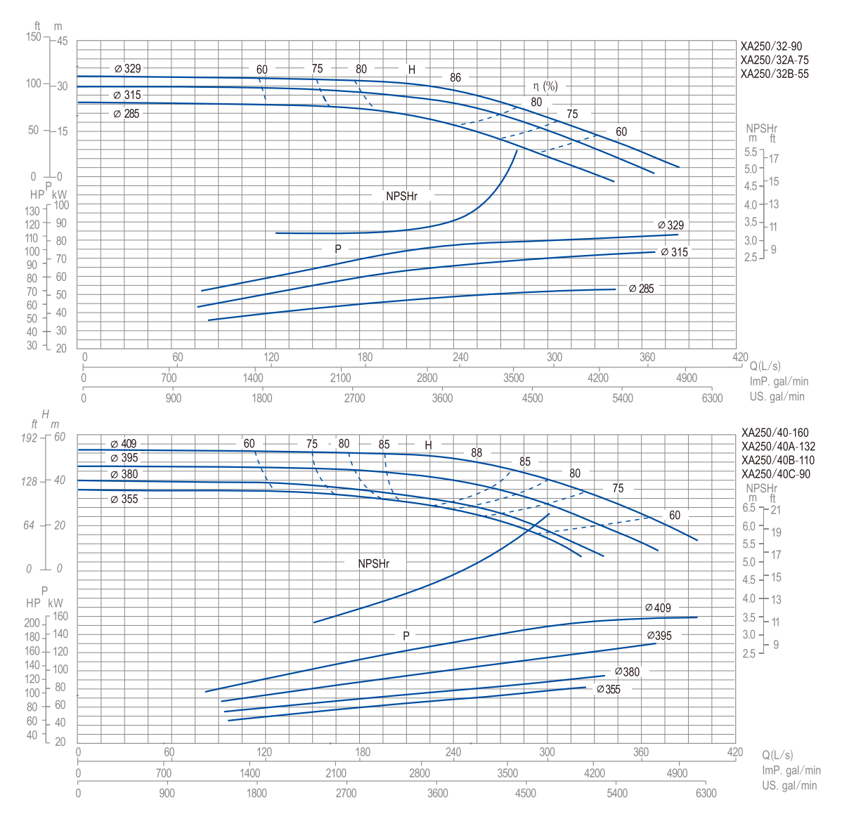 end-suction-pump-xa-yinjia-performance-curve-13 end-suction-pump-xa-yinjia-performance-curve-13