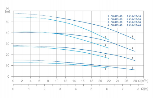 CHM chart3