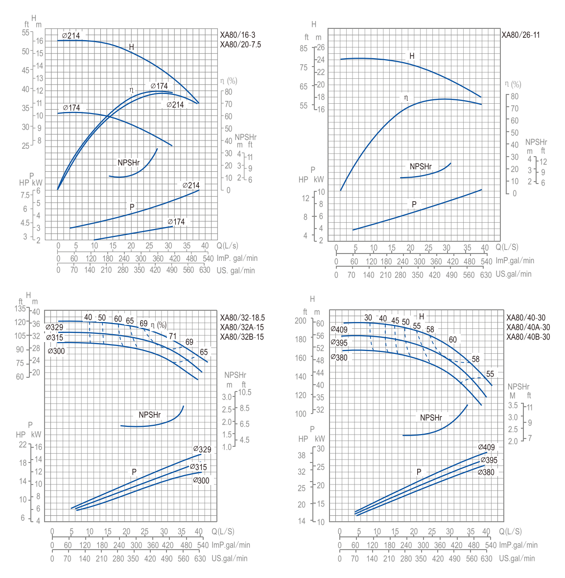 end-suction-pump-xa-yinjia-performance-curve-07 end-suction-pump-xa-yinjia-performance-curve-07
