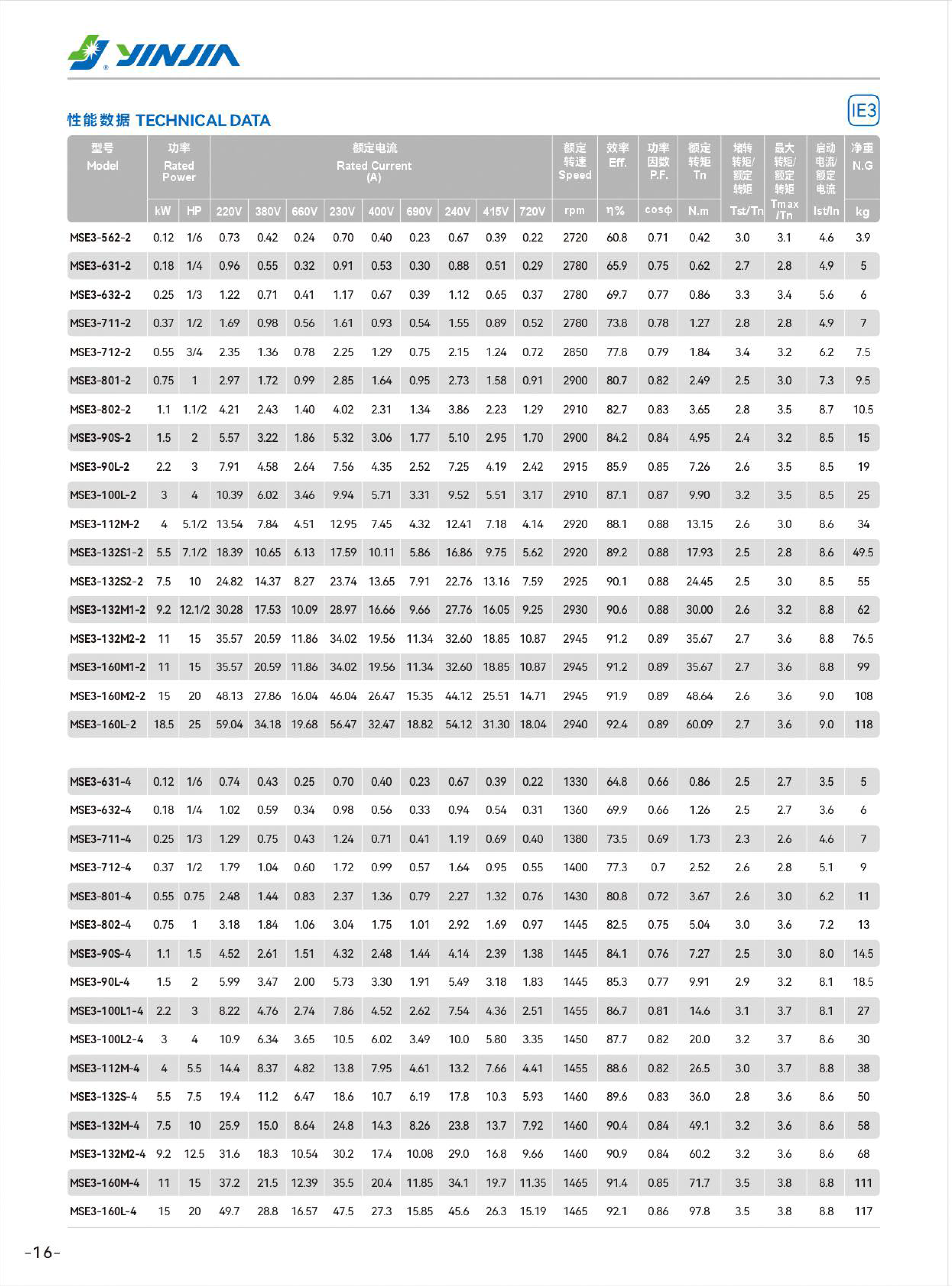 银嘉电机样册（2511）-10 副本