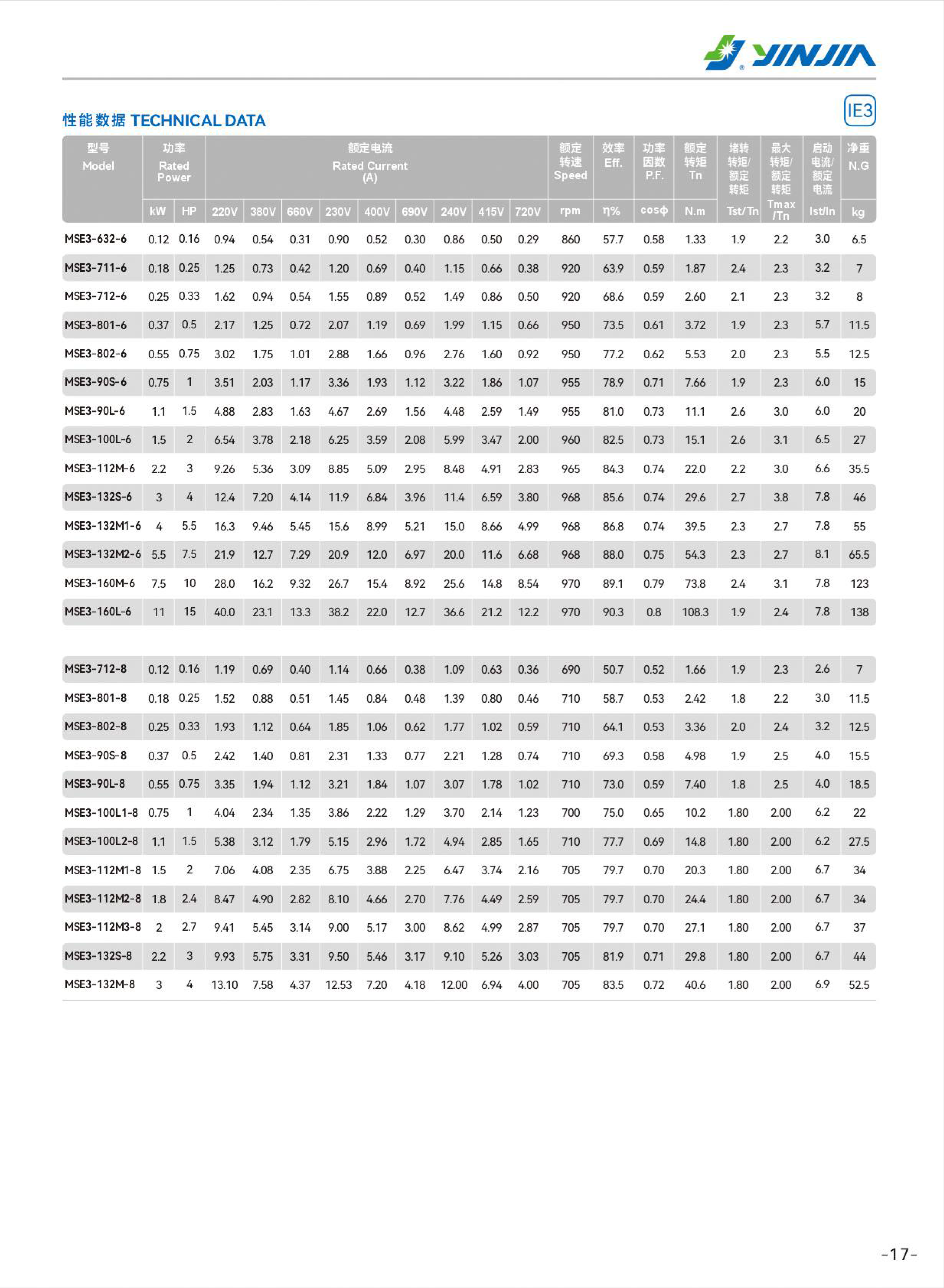 银嘉电机样册（2511）-10 副本2