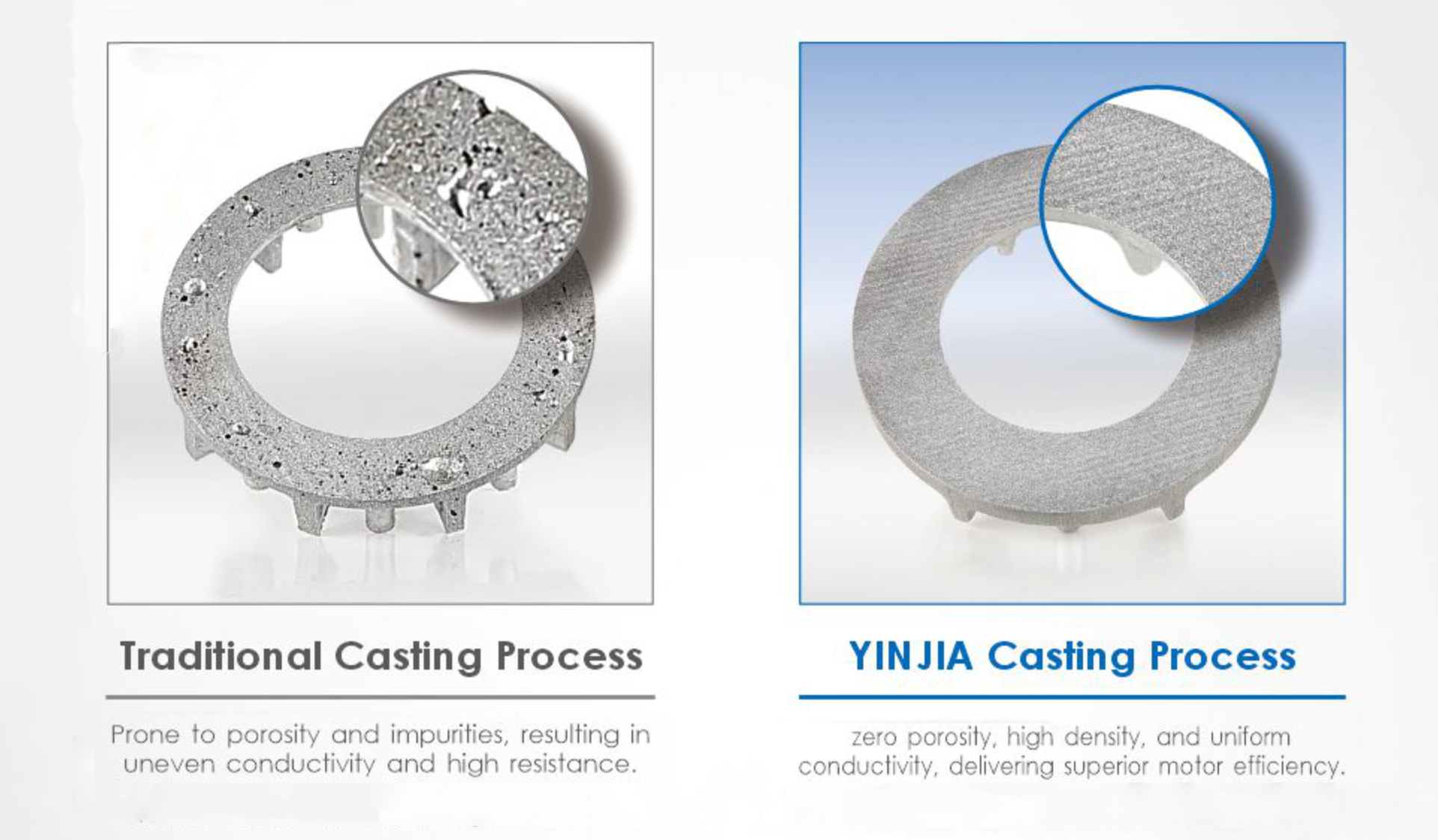 Patented Technology-Cornerstone Of High Efficiency Water Pump
