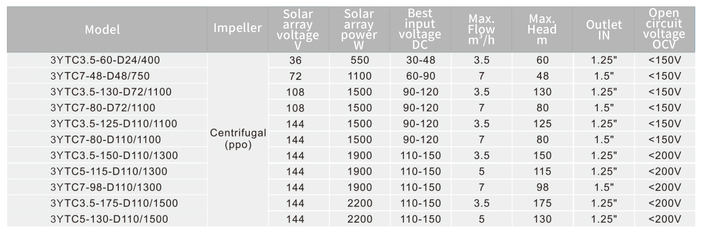 太阳能泵样册中性版-改1-3 副本