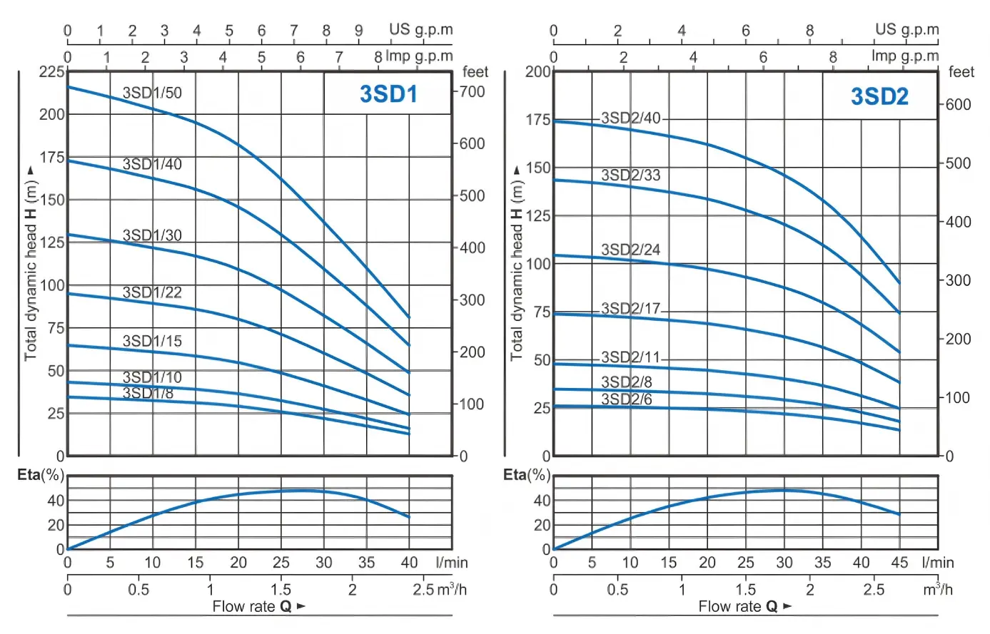 3SD&amp;3.5SD.webp