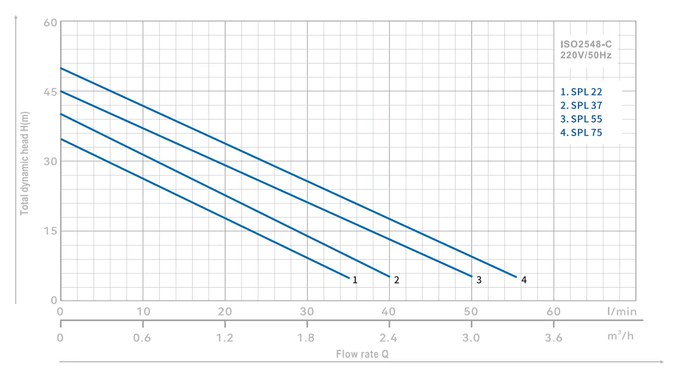 peripheral-pump-spl-yinjia-specification-01.webp