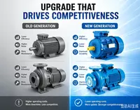 Improve Competitiveness