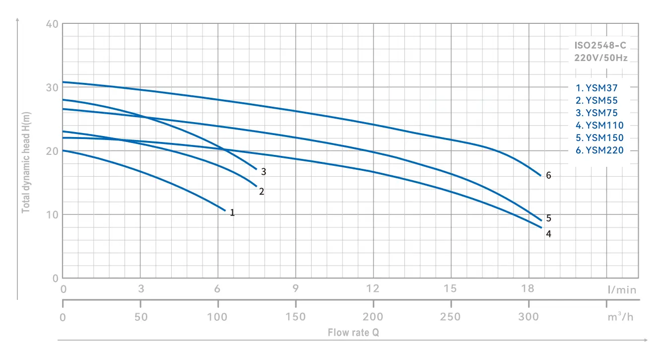 centrifugal-pump-ysm-yinjia-specification-01