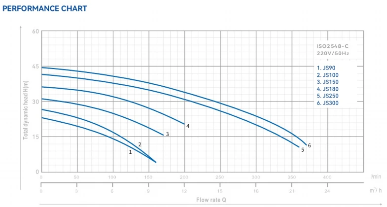 YINJIA JS centrifugal pump technical structure and performance details