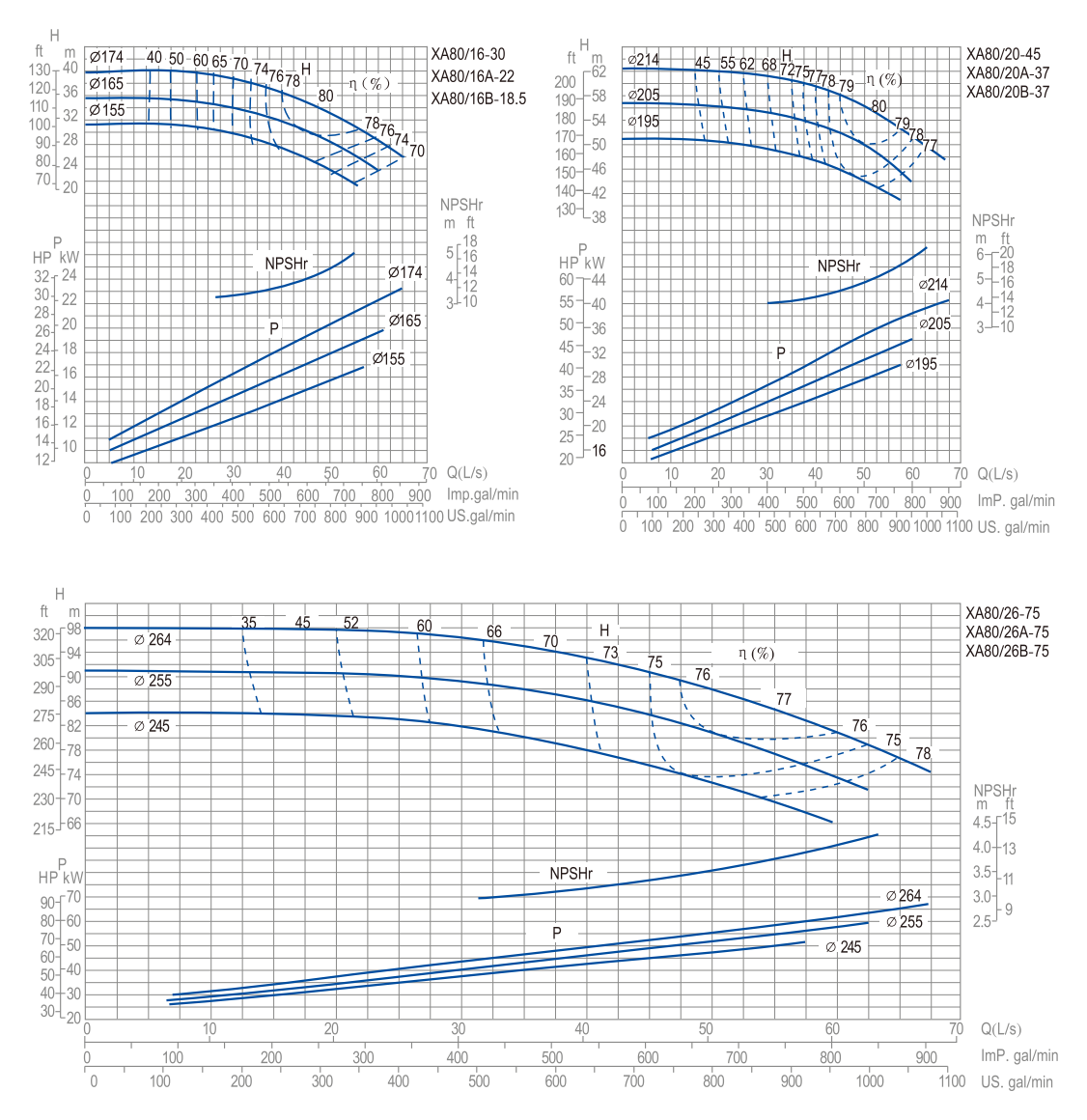 end-suction-pump-xa-yinjia-performance-curve-18