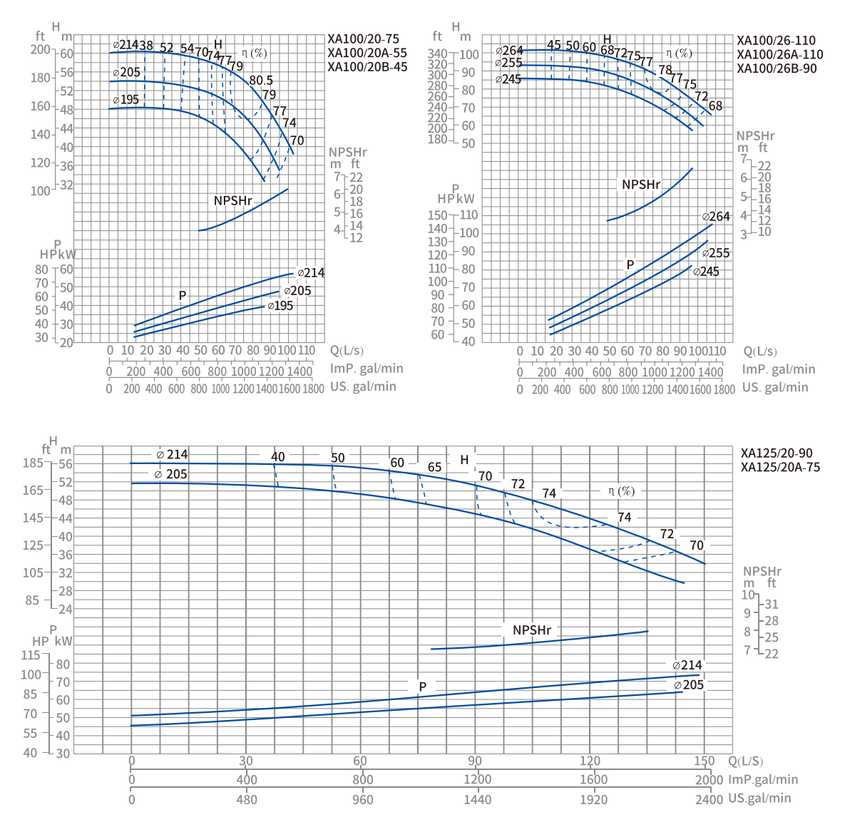 end-suction-pump-xa-yinjia-performance-curve-19