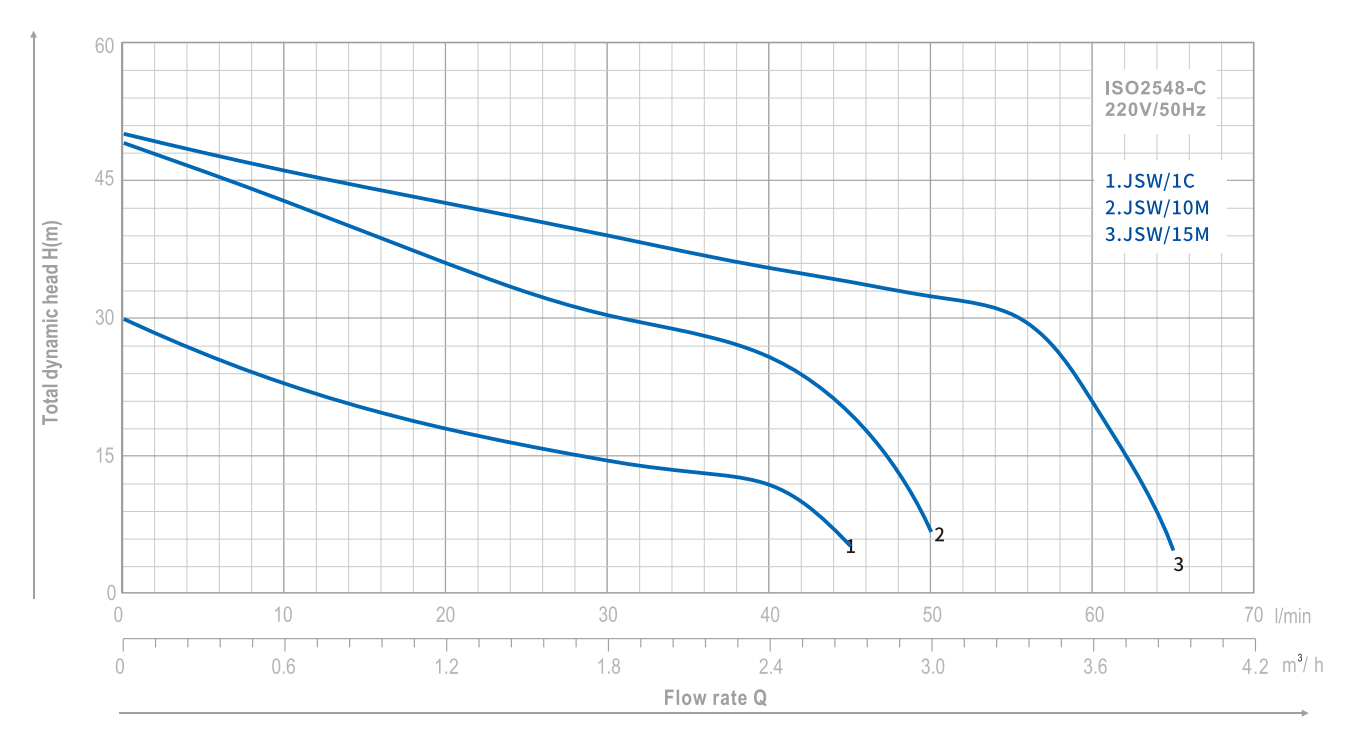 jet-pump-jsw-yinjia-performance-curve-01.webp