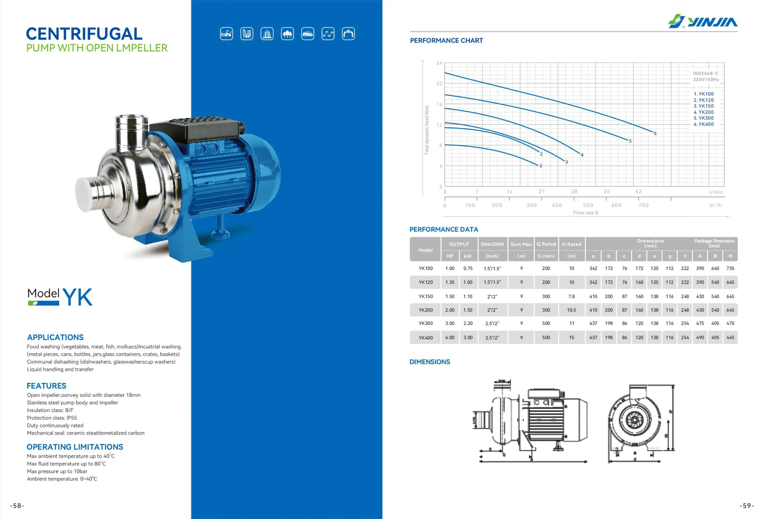 YINJIA YK centrifugal pump performance curve and technical specifications