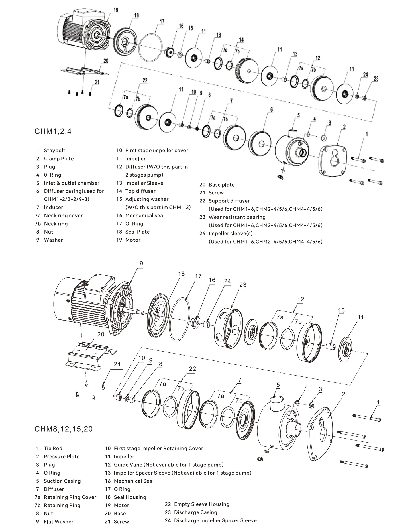 industrial-pump-chm-yinjia-specification-04.webp