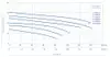 YINJIA CPM centrifugal pump performance curve and technical specifications