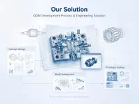 Custom Development Solution