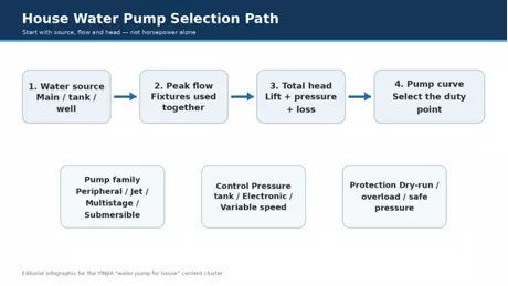 House_Water_Pump_Selection_Path.webp
