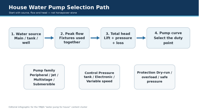 How to Choose the Right Water Pump for a House: A Complete Buying Guide