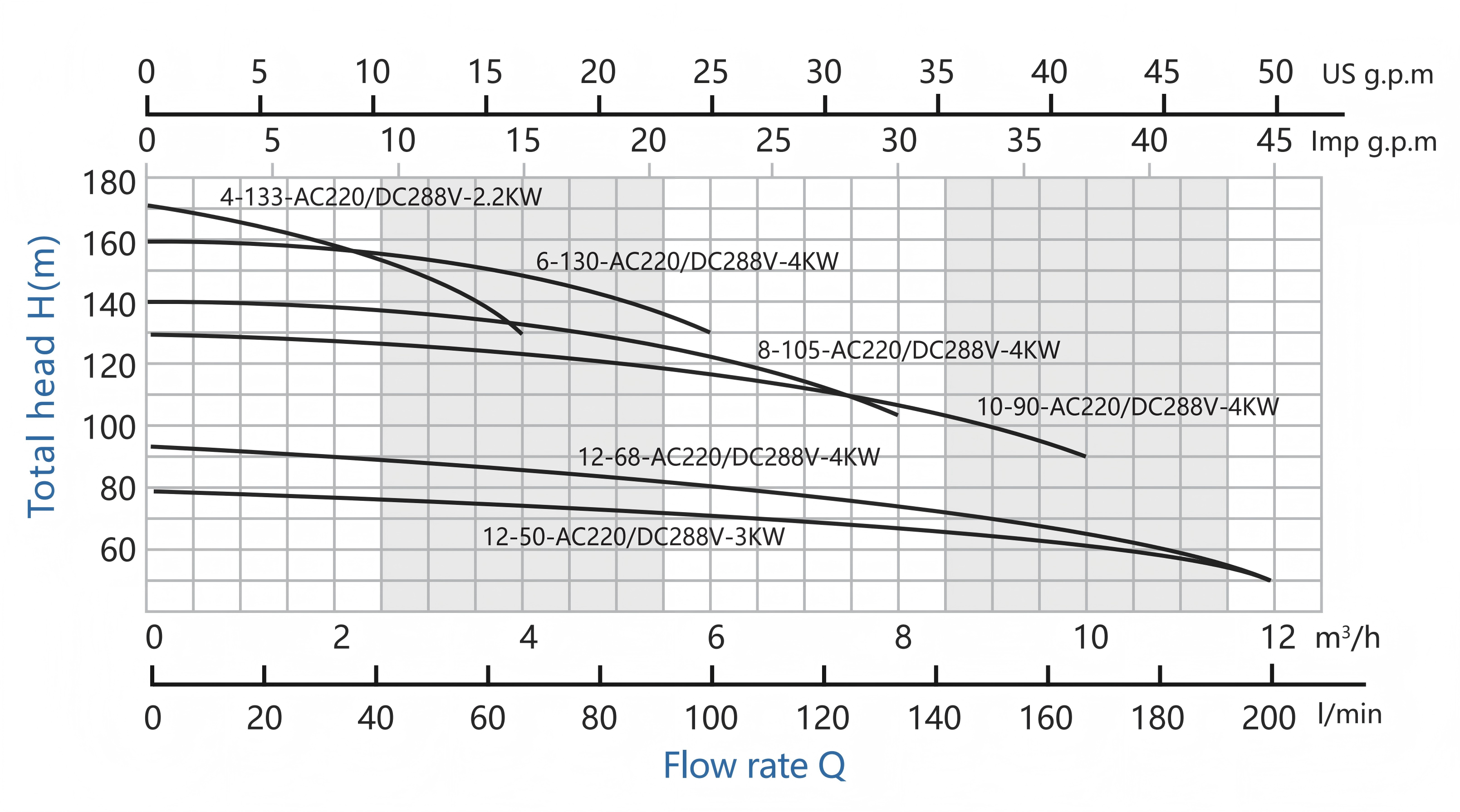 4YGC(220V)_性能图.webp