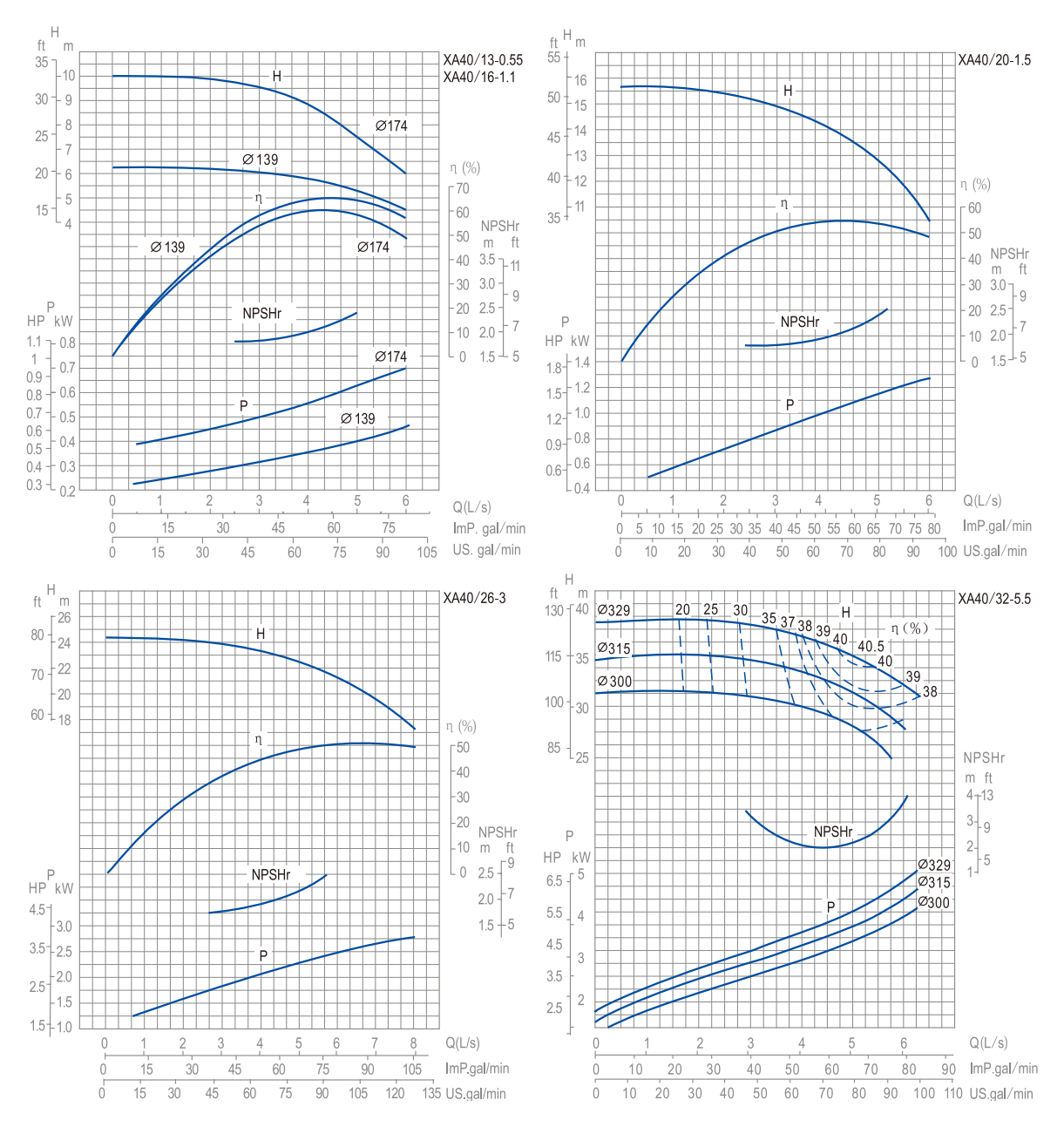 end-suction-pump-xa-yinjia-performance-curve-04