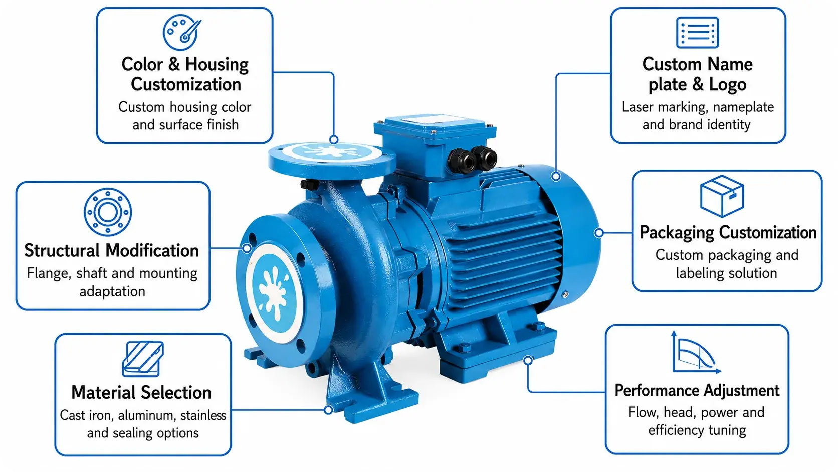 OEM Customization Capabilities