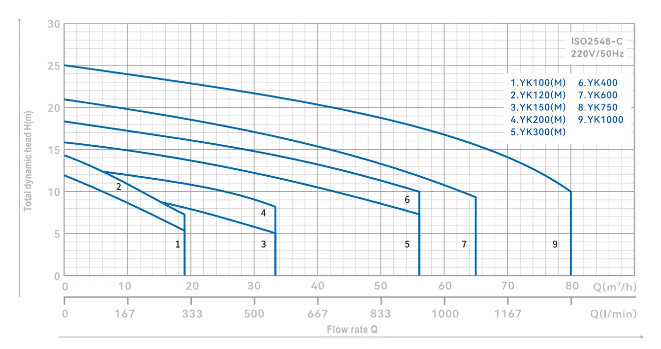 centrifugal-pump-yk-yinjia-specification-01