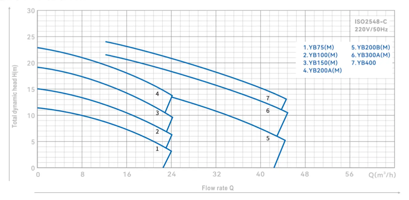 centrifugal-pump-yb-yinjia-specification-01.webp