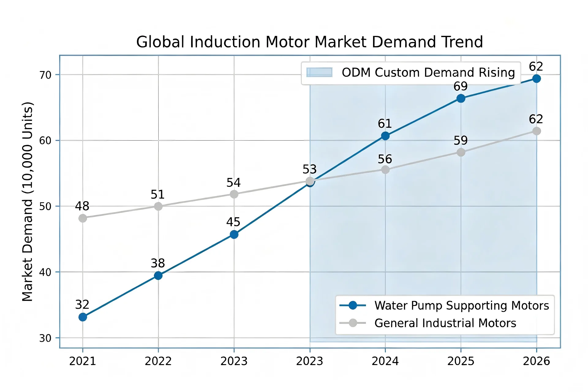 Market and Requirement Analysis