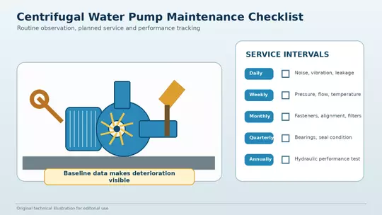 Centrifugal_Water_Pump_Maintenance_Checklist.webp