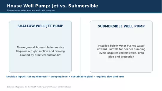 House_Well_Pump_Jet_vs_Submersible.webp