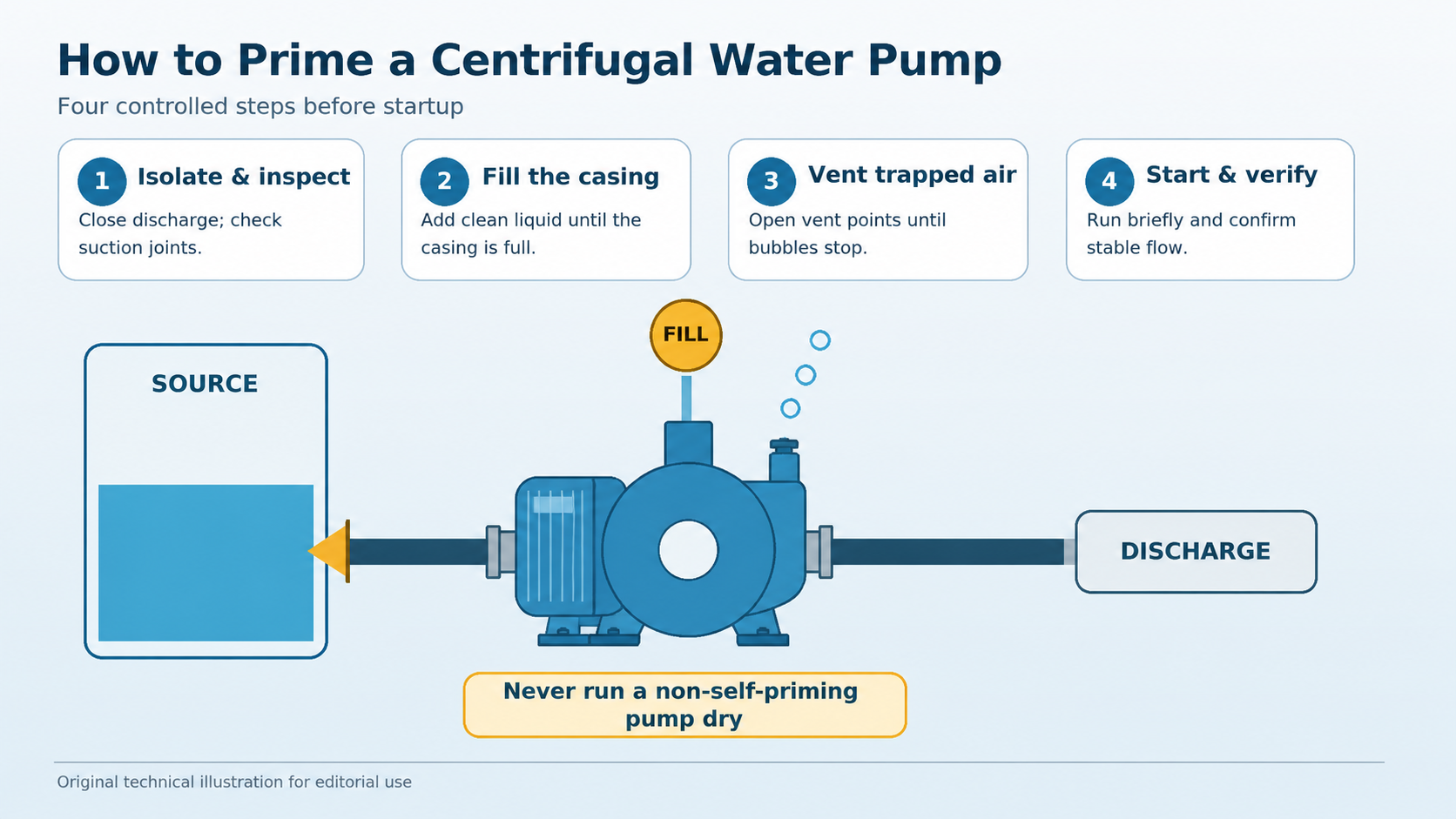 How to Prime a Centrifugal Water Pump