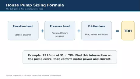 House_Pump_Sizing_Formula.webp