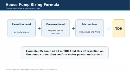 House_Pump_Sizing_Formula.webp